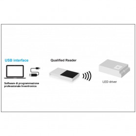 Programmazione Driver INVENTRONICS